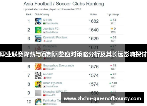 职业联赛降薪与赛制调整应对策略分析及其长远影响探讨