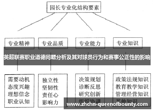 英超联赛职业道德问题分析及其对球员行为和赛事公正性的影响 英超联赛职业道德问题分析及其对球员行为和赛事公正性的影响