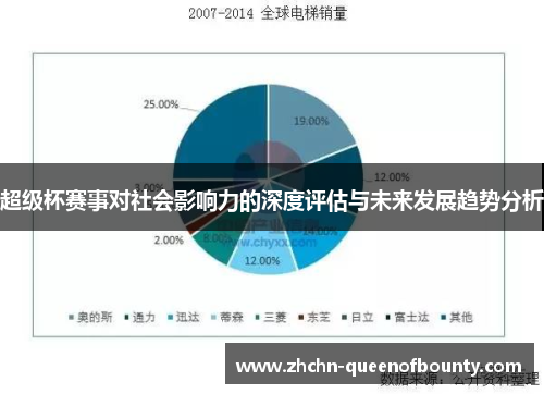 超级杯赛事对社会影响力的深度评估与未来发展趋势分析 超级杯赛事对社会影响力的深度评估与未来发展趋势分析