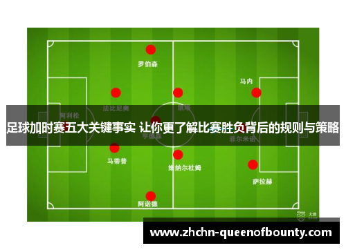 足球加时赛五大关键事实 让你更了解比赛胜负背后的规则与策略 足球加时赛五大关键事实 让你更了解比赛胜负背后的规则与策略