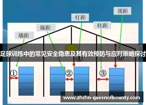 足球训练中的常见安全隐患及其有效预防与应对策略探讨