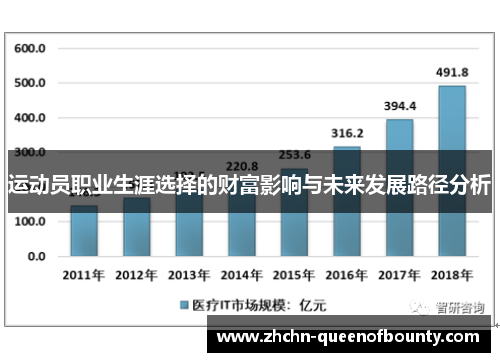 运动员职业生涯选择的财富影响与未来发展路径分析 运动员职业生涯选择的财富影响与未来发展路径分析