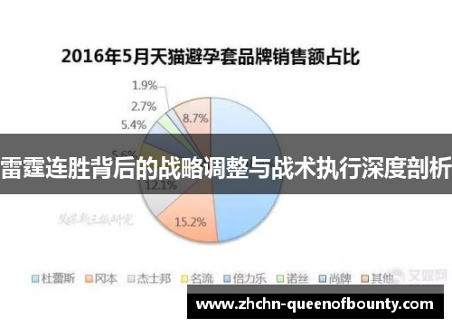 雷霆连胜背后的战略调整与战术执行深度剖析