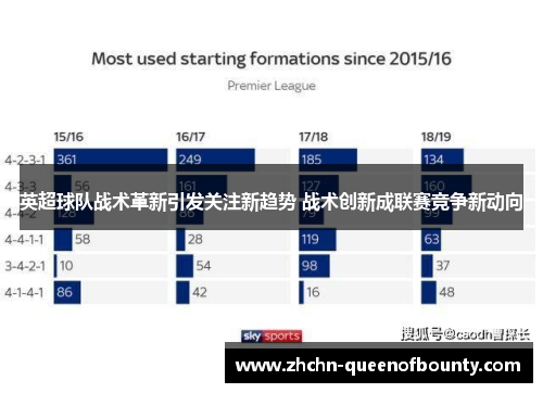 英超球队战术革新引发关注新趋势 战术创新成联赛竞争新动向 英超球队战术革新引发关注新趋势 战术创新成联赛竞争新动向