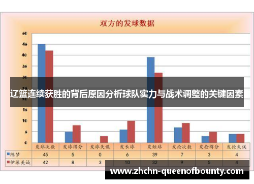 辽篮连续获胜的背后原因分析球队实力与战术调整的关键因素 辽篮连续获胜的背后原因分析球队实力与战术调整的关键因素