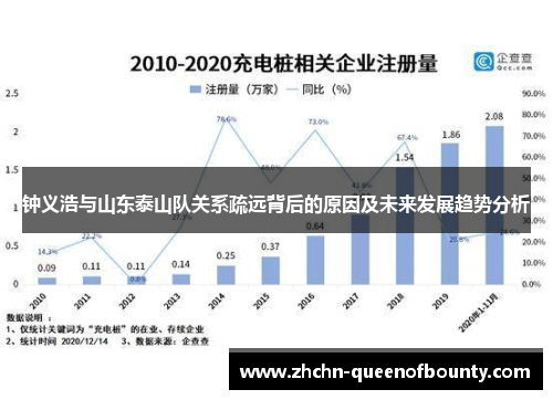 钟义浩与山东泰山队关系疏远背后的原因及未来发展趋势分析 钟义浩与山东泰山队关系疏远背后的原因及未来发展趋势分析