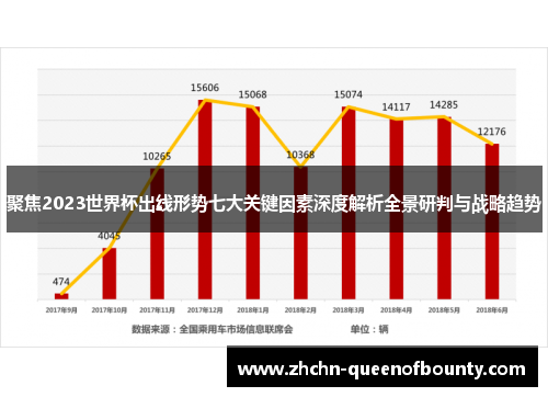 聚焦2023世界杯出线形势七大关键因素深度解析全景研判与战略趋势