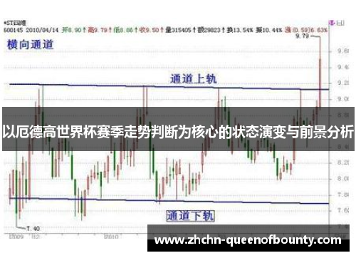 以厄德高世界杯赛季走势判断为核心的状态演变与前景分析 以厄德高世界杯赛季走势判断为核心的状态演变与前景分析